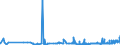 KN 1508 /Exporte /Einheit = Preise (Euro/Tonne) /Partnerland: Bulgarien /Meldeland: Eur27_2020 /1508:Erdnussöl und Seine Fraktionen, Auch Raffiniert, Jedoch Chemisch Unmodifiziert