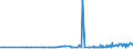 KN 1508 /Exporte /Einheit = Preise (Euro/Tonne) /Partnerland: Weissrussland /Meldeland: Eur27_2020 /1508:Erdnussöl und Seine Fraktionen, Auch Raffiniert, Jedoch Chemisch Unmodifiziert