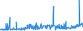 KN 1508 /Exporte /Einheit = Preise (Euro/Tonne) /Partnerland: Russland /Meldeland: Eur27_2020 /1508:Erdnussöl und Seine Fraktionen, Auch Raffiniert, Jedoch Chemisch Unmodifiziert