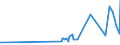 KN 1508 /Exporte /Einheit = Preise (Euro/Tonne) /Partnerland: Aserbaidschan /Meldeland: Eur27_2020 /1508:Erdnussöl und Seine Fraktionen, Auch Raffiniert, Jedoch Chemisch Unmodifiziert