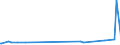 KN 1508 /Exporte /Einheit = Preise (Euro/Tonne) /Partnerland: Kasachstan /Meldeland: Eur27_2020 /1508:Erdnussöl und Seine Fraktionen, Auch Raffiniert, Jedoch Chemisch Unmodifiziert