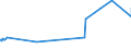 KN 1508 /Exporte /Einheit = Preise (Euro/Tonne) /Partnerland: Ehem.jug.rep.mazed /Meldeland: Europäische Union /1508:Erdnussöl und Seine Fraktionen, Auch Raffiniert, Jedoch Chemisch Unmodifiziert