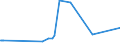 CN 1508 /Exports /Unit = Prices (Euro/ton) /Partner: Montenegro /Reporter: Eur27_2020 /1508:Groundnut oil and its Fractions, Whether or not Refined, but not Chemically Modified