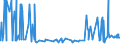 KN 1508 /Exporte /Einheit = Preise (Euro/Tonne) /Partnerland: Marokko /Meldeland: Eur27_2020 /1508:Erdnussöl und Seine Fraktionen, Auch Raffiniert, Jedoch Chemisch Unmodifiziert