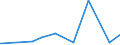 KN 1508 /Exporte /Einheit = Preise (Euro/Tonne) /Partnerland: Algerien /Meldeland: Eur27_2020 /1508:Erdnussöl und Seine Fraktionen, Auch Raffiniert, Jedoch Chemisch Unmodifiziert