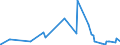 KN 1508 /Exporte /Einheit = Preise (Euro/Tonne) /Partnerland: Tunesien /Meldeland: Eur27_2020 /1508:Erdnussöl und Seine Fraktionen, Auch Raffiniert, Jedoch Chemisch Unmodifiziert