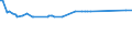 KN 1508 /Exporte /Einheit = Preise (Euro/Tonne) /Partnerland: Süd-sudan /Meldeland: Europäische Union /1508:Erdnussöl und Seine Fraktionen, Auch Raffiniert, Jedoch Chemisch Unmodifiziert