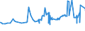 KN 1508 /Exporte /Einheit = Preise (Euro/Tonne) /Partnerland: Burkina Faso /Meldeland: Eur27_2020 /1508:Erdnussöl und Seine Fraktionen, Auch Raffiniert, Jedoch Chemisch Unmodifiziert