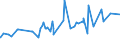 KN 1508 /Exporte /Einheit = Preise (Euro/Tonne) /Partnerland: Senegal /Meldeland: Eur27_2020 /1508:Erdnussöl und Seine Fraktionen, Auch Raffiniert, Jedoch Chemisch Unmodifiziert