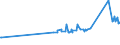 KN 1508 /Exporte /Einheit = Preise (Euro/Tonne) /Partnerland: Zentralaf.republik /Meldeland: Eur27_2020 /1508:Erdnussöl und Seine Fraktionen, Auch Raffiniert, Jedoch Chemisch Unmodifiziert