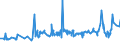 KN 1508 /Exporte /Einheit = Preise (Euro/Tonne) /Partnerland: Kongo /Meldeland: Eur27_2020 /1508:Erdnussöl und Seine Fraktionen, Auch Raffiniert, Jedoch Chemisch Unmodifiziert