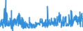 KN 15091010 /Exporte /Einheit = Preise (Euro/Tonne) /Partnerland: Schweiz /Meldeland: Eur27_2020 /15091010:Lampantöl