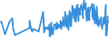 KN 15091010 /Exporte /Einheit = Preise (Euro/Tonne) /Partnerland: Litauen /Meldeland: Eur27_2020 /15091010:Lampantöl