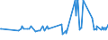 KN 15091010 /Exporte /Einheit = Preise (Euro/Tonne) /Partnerland: Georgien /Meldeland: Eur27_2020 /15091010:Lampantöl