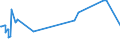 KN 15091010 /Exporte /Einheit = Preise (Euro/Tonne) /Partnerland: Bosn.-herzegowina /Meldeland: Europäische Union /15091010:Lampantöl