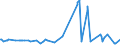 KN 15091010 /Exporte /Einheit = Preise (Euro/Tonne) /Partnerland: Serbien /Meldeland: Europäische Union /15091010:Lampantöl