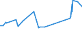 KN 15091010 /Exporte /Einheit = Preise (Euro/Tonne) /Partnerland: Aegypten /Meldeland: Eur27_2020 /15091010:Lampantöl