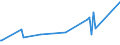 KN 15091010 /Exporte /Einheit = Preise (Euro/Tonne) /Partnerland: Guinea /Meldeland: Europäische Union /15091010:Lampantöl