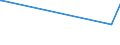 KN 15091010 /Exporte /Einheit = Preise (Euro/Tonne) /Partnerland: Zentralaf.republik /Meldeland: Europäische Union /15091010:Lampantöl