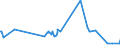 KN 15091010 /Exporte /Einheit = Preise (Euro/Tonne) /Partnerland: S.tome /Meldeland: Eur27_2020 /15091010:Lampantöl