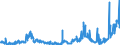 KN 1509 /Exporte /Einheit = Preise (Euro/Tonne) /Partnerland: Griechenland /Meldeland: Eur27_2020 /1509:Olivenöl und Seine Fraktionen, aus den Früchten des Olivenbaumes Ausschließlich Durch Mechanische Oder Physikalische Verfahren Ohne Beeinträchtigung des Öls Gewonnen, Auch Raffiniert, Jedoch Chemisch Unmodifiziert