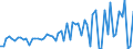 KN 1509 /Exporte /Einheit = Preise (Euro/Tonne) /Partnerland: Ver.koenigreich(Nordirland) /Meldeland: Eur27_2020 /1509:Olivenöl und Seine Fraktionen, aus den Früchten des Olivenbaumes Ausschließlich Durch Mechanische Oder Physikalische Verfahren Ohne Beeinträchtigung des Öls Gewonnen, Auch Raffiniert, Jedoch Chemisch Unmodifiziert