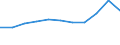 KN 1509 /Exporte /Einheit = Preise (Euro/Tonne) /Partnerland: Ceuta und Melilla /Meldeland: Eur27 /1509:Olivenöl und Seine Fraktionen, aus den Früchten des Olivenbaumes Ausschließlich Durch Mechanische Oder Physikalische Verfahren Ohne Beeinträchtigung des Öls Gewonnen, Auch Raffiniert, Jedoch Chemisch Unmodifiziert