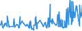 KN 1509 /Exporte /Einheit = Preise (Euro/Tonne) /Partnerland: Liechtenstein /Meldeland: Eur27_2020 /1509:Olivenöl und Seine Fraktionen, aus den Früchten des Olivenbaumes Ausschließlich Durch Mechanische Oder Physikalische Verfahren Ohne Beeinträchtigung des Öls Gewonnen, Auch Raffiniert, Jedoch Chemisch Unmodifiziert