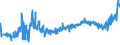 KN 1509 /Exporte /Einheit = Preise (Euro/Tonne) /Partnerland: Faeroeer Inseln /Meldeland: Eur27_2020 /1509:Olivenöl und Seine Fraktionen, aus den Früchten des Olivenbaumes Ausschließlich Durch Mechanische Oder Physikalische Verfahren Ohne Beeinträchtigung des Öls Gewonnen, Auch Raffiniert, Jedoch Chemisch Unmodifiziert