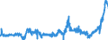 KN 1509 /Exporte /Einheit = Preise (Euro/Tonne) /Partnerland: Polen /Meldeland: Eur27_2020 /1509:Olivenöl und Seine Fraktionen, aus den Früchten des Olivenbaumes Ausschließlich Durch Mechanische Oder Physikalische Verfahren Ohne Beeinträchtigung des Öls Gewonnen, Auch Raffiniert, Jedoch Chemisch Unmodifiziert