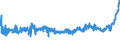 KN 1509 /Exporte /Einheit = Preise (Euro/Tonne) /Partnerland: Ukraine /Meldeland: Eur27_2020 /1509:Olivenöl und Seine Fraktionen, aus den Früchten des Olivenbaumes Ausschließlich Durch Mechanische Oder Physikalische Verfahren Ohne Beeinträchtigung des Öls Gewonnen, Auch Raffiniert, Jedoch Chemisch Unmodifiziert