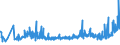 KN 1509 /Exporte /Einheit = Preise (Euro/Tonne) /Partnerland: Aserbaidschan /Meldeland: Eur27_2020 /1509:Olivenöl und Seine Fraktionen, aus den Früchten des Olivenbaumes Ausschließlich Durch Mechanische Oder Physikalische Verfahren Ohne Beeinträchtigung des Öls Gewonnen, Auch Raffiniert, Jedoch Chemisch Unmodifiziert