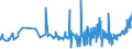 KN 1509 /Exporte /Einheit = Preise (Euro/Tonne) /Partnerland: Usbekistan /Meldeland: Eur27_2020 /1509:Olivenöl und Seine Fraktionen, aus den Früchten des Olivenbaumes Ausschließlich Durch Mechanische Oder Physikalische Verfahren Ohne Beeinträchtigung des Öls Gewonnen, Auch Raffiniert, Jedoch Chemisch Unmodifiziert