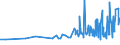 KN 1509 /Exporte /Einheit = Preise (Euro/Tonne) /Partnerland: Tadschikistan /Meldeland: Eur27_2020 /1509:Olivenöl und Seine Fraktionen, aus den Früchten des Olivenbaumes Ausschließlich Durch Mechanische Oder Physikalische Verfahren Ohne Beeinträchtigung des Öls Gewonnen, Auch Raffiniert, Jedoch Chemisch Unmodifiziert