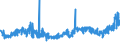 KN 1509 /Exporte /Einheit = Preise (Euro/Tonne) /Partnerland: Bosn.-herzegowina /Meldeland: Eur27_2020 /1509:Olivenöl und Seine Fraktionen, aus den Früchten des Olivenbaumes Ausschließlich Durch Mechanische Oder Physikalische Verfahren Ohne Beeinträchtigung des Öls Gewonnen, Auch Raffiniert, Jedoch Chemisch Unmodifiziert