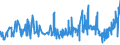 KN 1509 /Exporte /Einheit = Preise (Euro/Tonne) /Partnerland: Mauretanien /Meldeland: Eur27_2020 /1509:Olivenöl und Seine Fraktionen, aus den Früchten des Olivenbaumes Ausschließlich Durch Mechanische Oder Physikalische Verfahren Ohne Beeinträchtigung des Öls Gewonnen, Auch Raffiniert, Jedoch Chemisch Unmodifiziert