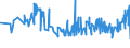 KN 1509 /Exporte /Einheit = Preise (Euro/Tonne) /Partnerland: Tschad /Meldeland: Eur27_2020 /1509:Olivenöl und Seine Fraktionen, aus den Früchten des Olivenbaumes Ausschließlich Durch Mechanische Oder Physikalische Verfahren Ohne Beeinträchtigung des Öls Gewonnen, Auch Raffiniert, Jedoch Chemisch Unmodifiziert