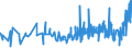 KN 1509 /Exporte /Einheit = Preise (Euro/Tonne) /Partnerland: Guinea /Meldeland: Eur27_2020 /1509:Olivenöl und Seine Fraktionen, aus den Früchten des Olivenbaumes Ausschließlich Durch Mechanische Oder Physikalische Verfahren Ohne Beeinträchtigung des Öls Gewonnen, Auch Raffiniert, Jedoch Chemisch Unmodifiziert