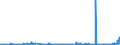 KN 1509 /Exporte /Einheit = Preise (Euro/Tonne) /Partnerland: Sierra Leone /Meldeland: Eur27_2020 /1509:Olivenöl und Seine Fraktionen, aus den Früchten des Olivenbaumes Ausschließlich Durch Mechanische Oder Physikalische Verfahren Ohne Beeinträchtigung des Öls Gewonnen, Auch Raffiniert, Jedoch Chemisch Unmodifiziert