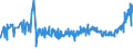 KN 1509 /Exporte /Einheit = Preise (Euro/Tonne) /Partnerland: Aequat.guin. /Meldeland: Eur27_2020 /1509:Olivenöl und Seine Fraktionen, aus den Früchten des Olivenbaumes Ausschließlich Durch Mechanische Oder Physikalische Verfahren Ohne Beeinträchtigung des Öls Gewonnen, Auch Raffiniert, Jedoch Chemisch Unmodifiziert