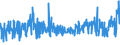 KN 1509 /Exporte /Einheit = Preise (Euro/Tonne) /Partnerland: Kongo /Meldeland: Eur27_2020 /1509:Olivenöl und Seine Fraktionen, aus den Früchten des Olivenbaumes Ausschließlich Durch Mechanische Oder Physikalische Verfahren Ohne Beeinträchtigung des Öls Gewonnen, Auch Raffiniert, Jedoch Chemisch Unmodifiziert