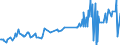 KN 15100010 /Exporte /Einheit = Preise (Euro/Tonne) /Partnerland: Irland /Meldeland: Eur27_2020 /15100010:Öle, Ausschließlich aus Oliven und Durch Andere als die Unter der Pos. 1509 Genannten Verfahren Gewonnen, Roh, Einschl. Mischungen Dieser Öle mit Ölen der Pos. 1509