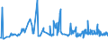 CN 15100010 /Exports /Unit = Prices (Euro/ton) /Partner: Belgium /Reporter: Eur27_2020 /15100010:Crude Olive Oils and Blends, Incl. Blends With Those of Heading 1509