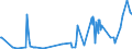 KN 15100010 /Exporte /Einheit = Preise (Euro/Tonne) /Partnerland: Norwegen /Meldeland: Eur27_2020 /15100010:Öle, Ausschließlich aus Oliven und Durch Andere als die Unter der Pos. 1509 Genannten Verfahren Gewonnen, Roh, Einschl. Mischungen Dieser Öle mit Ölen der Pos. 1509