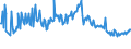 CN 15100010 /Exports /Unit = Prices (Euro/ton) /Partner: Gibraltar /Reporter: Eur27_2020 /15100010:Crude Olive Oils and Blends, Incl. Blends With Those of Heading 1509