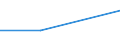 KN 15100010 /Exporte /Einheit = Preise (Euro/Tonne) /Partnerland: Jugoslawien /Meldeland: Eur27 /15100010:Öle, Ausschließlich aus Oliven und Durch Andere als die Unter der Pos. 1509 Genannten Verfahren Gewonnen, Roh, Einschl. Mischungen Dieser Öle mit Ölen der Pos. 1509