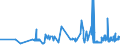 KN 15100010 /Exporte /Einheit = Preise (Euro/Tonne) /Partnerland: Polen /Meldeland: Eur27_2020 /15100010:Öle, Ausschließlich aus Oliven und Durch Andere als die Unter der Pos. 1509 Genannten Verfahren Gewonnen, Roh, Einschl. Mischungen Dieser Öle mit Ölen der Pos. 1509