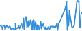 CN 15100010 /Exports /Unit = Prices (Euro/ton) /Partner: Slovakia /Reporter: Eur27_2020 /15100010:Crude Olive Oils and Blends, Incl. Blends With Those of Heading 1509