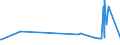 KN 15100010 /Exporte /Einheit = Preise (Euro/Tonne) /Partnerland: Ukraine /Meldeland: Eur27_2020 /15100010:Öle, Ausschließlich aus Oliven und Durch Andere als die Unter der Pos. 1509 Genannten Verfahren Gewonnen, Roh, Einschl. Mischungen Dieser Öle mit Ölen der Pos. 1509