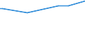 KN 15100010 /Exporte /Einheit = Preise (Euro/Tonne) /Partnerland: Montenegro /Meldeland: Europäische Union /15100010:Öle, Ausschließlich aus Oliven und Durch Andere als die Unter der Pos. 1509 Genannten Verfahren Gewonnen, Roh, Einschl. Mischungen Dieser Öle mit Ölen der Pos. 1509